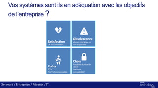 Vos systèmes sont ils en adéquation avec les objectifs
de l’entreprise ?
Serveurs / Entreprise / Réseaux / IT
 