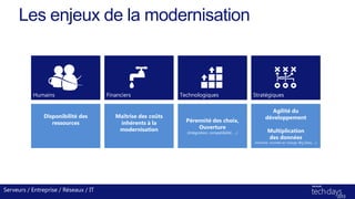 Les enjeux de la modernisation
Humains Financiers Technologiques Stratégiques
Disponibilité des
ressources
Maîtrise des coûts
inhérents à la
modernisation
Pérennité des choix,
Ouverture
(Intégration, compatibilité, …)
Agilité du
développement
Multiplication
des données
(Volume, montée en charge, Big Data, …)
Serveurs / Entreprise / Réseaux / IT
 
