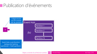 tech.days 2015#mstechdaysObjets connectés & architecture Lambda
Event Hub
Publication d’événements
Partition 1
Partition 2
Partition N
L’objet envoie
son ID comme
clef de partition
f(x)
Event Hub a une fonction
statique de hashing
partitionId = f(clef partition)
A
 