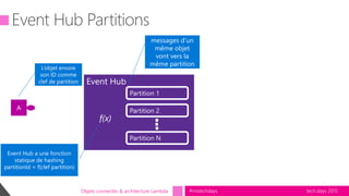 tech.days 2015#mstechdaysObjets connectés & architecture Lambda
Event Hub
Event Hub Partitions
Partition 1
Partition 2
Partition N
messages d’un
même objet
vont vers la
même partition
f(x)
L’objet envoie
son ID comme
clef de partition
Event Hub a une fonction
statique de hashing
partitionId = f(clef partition)
A
 