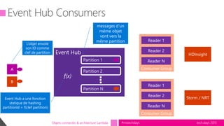 tech.days 2015#mstechdaysObjets connectés & architecture Lambda
Consumer Group
Event Hub
Event Hub Consumers
Partition 1
Partition 2
Partition N
f(x)
Reader 1
Reader 2
Reader N
Consumer Group
Reader 1
Reader 2
Reader N
HDInsight
Storm / NRT
A
B
messages d’un
même objet
vont vers la
même partition
L’objet envoie
son ID comme
clef de partition
Event Hub a une fonction
statique de hashing
partitionId = f(clef partition)
 