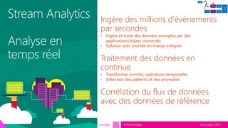 tech.days 2015#mstechdaysObjets connectés & architecture Lambda
Ingère des millions d’évènements
par secondes
• Ingère et traite des données envoyées par des
applications/objets connectés
• Solution avec montée en charge intégrée
Traitement des données en
continue
• Transformer, enrichir, opérations temporelles
• Détection des patterns et des anomalies
Corrélation du flux de données
avec des données de référence
 