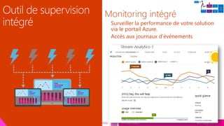 tech.days 2015#mstechdaysObjets connectés & architecture Lambda
Monitoring intégré
Surveiller la performance de votre solution
via le portail Azure.
Accès aux journaux d’évènements
 