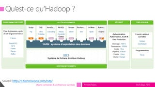 tech.days 2015#mstechdaysObjets connectés & architecture Lambda
Source: http://fr.hortonworks.com/hdp/
 