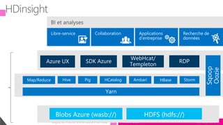 tech.days 2015#mstechdaysObjets connectés & architecture Lambda
HDInsight
Blobs Azure (wasb://) HDFS (hdfs://)
Hive Pig HCatalog AmbariMap/Reduce
Sqoop
Oozie
Azure UX SDK Azure
WebHcat/
Templeton
RDP
Storm
Yarn
HBase
 