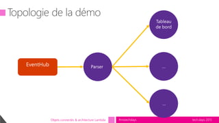 tech.days 2015#mstechdaysObjets connectés & architecture Lambda
Parser
Tableau
de bord
…
…
 