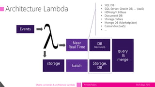 tech.days 2015#mstechdaysObjets connectés & architecture Lambda
• SQL DB
• SQL Server, Oracle DB, … (IaaS)
• HDInsight HBase
• Document DB
• Storage Tables
• Mongo DB (Marketplace)
• Cassandra (IaaS)
• …
 