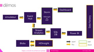 tech.days 2015#mstechdaysObjets connectés & architecture Lambda
 