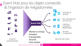 tech.days 2015#mstechdaysObjets connectés & architecture Lambda
Event Hub
 