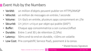 tech.days 2015#mstechdaysObjets connectés & architecture Lambda
• Variété:
• Vélocité:
• Volume:
• Sécurité:
• Buffer:
• Durable:
• Latency:
• Low Cost:
Event Hub by the Numbers
 