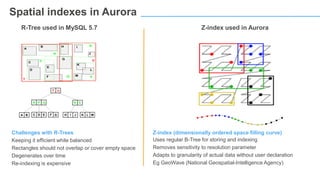 AWS re:Invent 2016: Deep Dive on Amazon Aurora (DAT303)