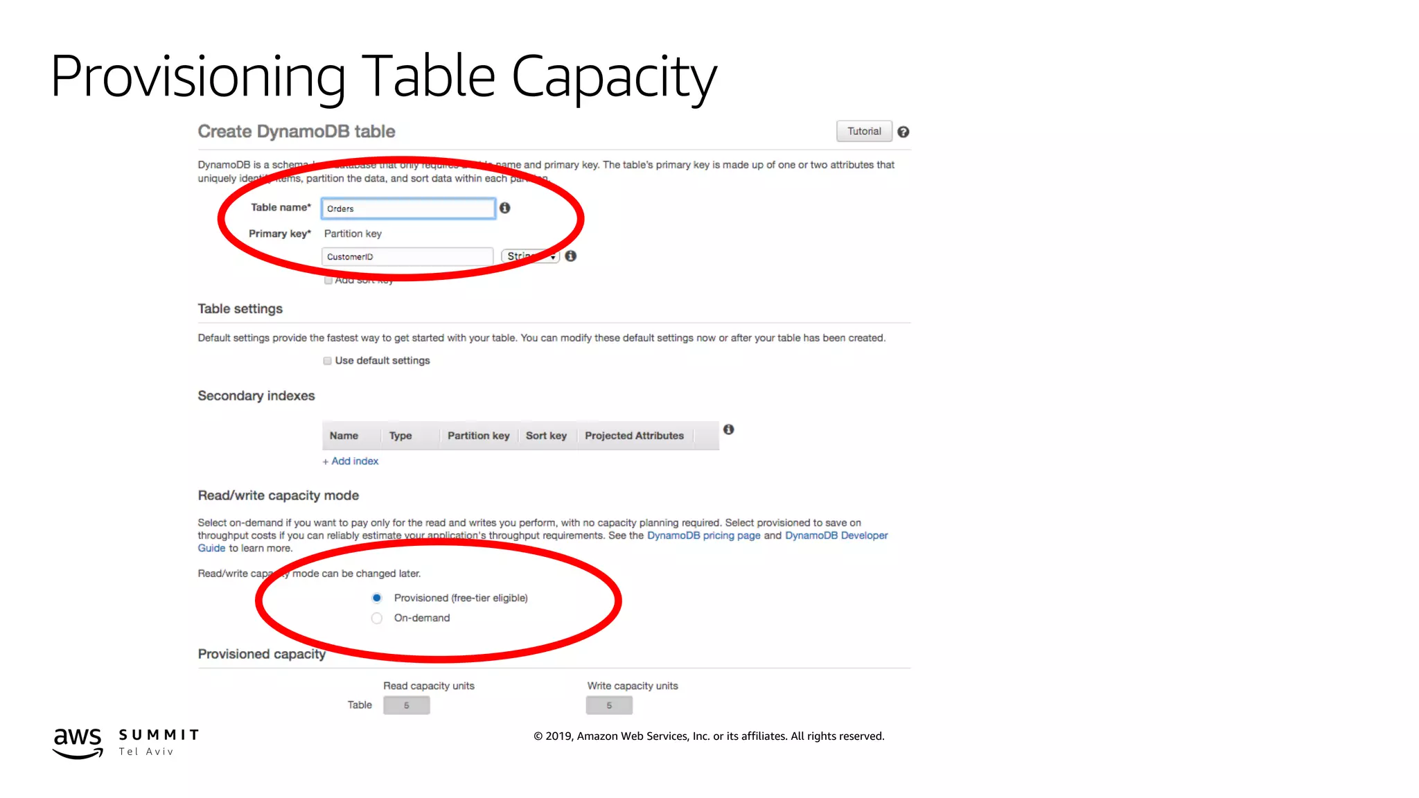 © 2019, Amazon Web Services, Inc. or its affiliates. All rights reserved.
Provisioning Table Capacity
 