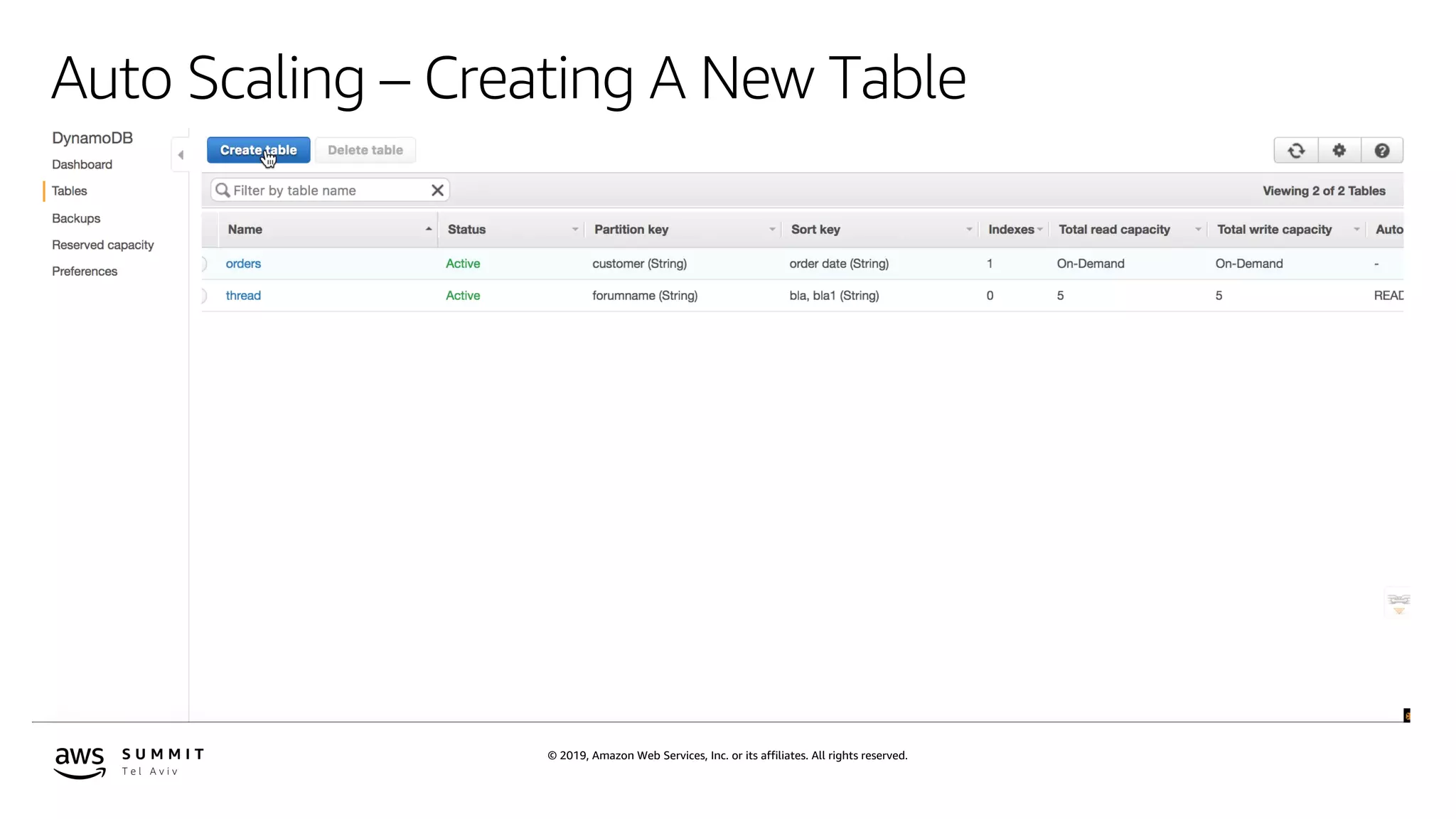 © 2019, Amazon Web Services, Inc. or its affiliates. All rights reserved.
Auto Scaling – Creating A New Table
 