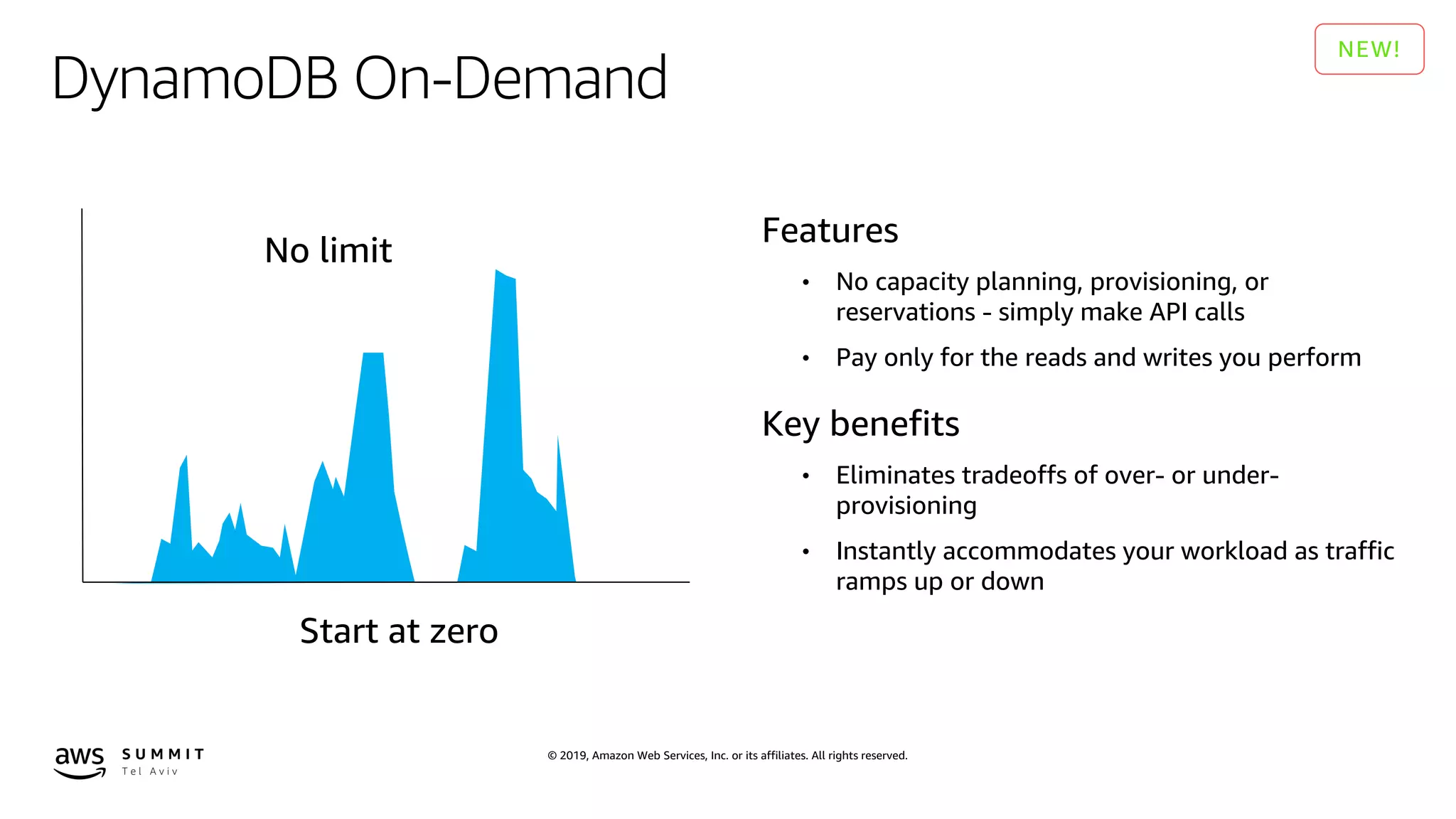 © 2019, Amazon Web Services, Inc. or its affiliates. All rights reserved.
DynamoDB On-Demand
Features
• No capacity planning, provisioning, or
reservations - simply make API calls
• Pay only for the reads and writes you perform
Key benefits
• Eliminates tradeoffs of over- or under-
provisioning
• Instantly accommodates your workload as traffic
ramps up or down
 