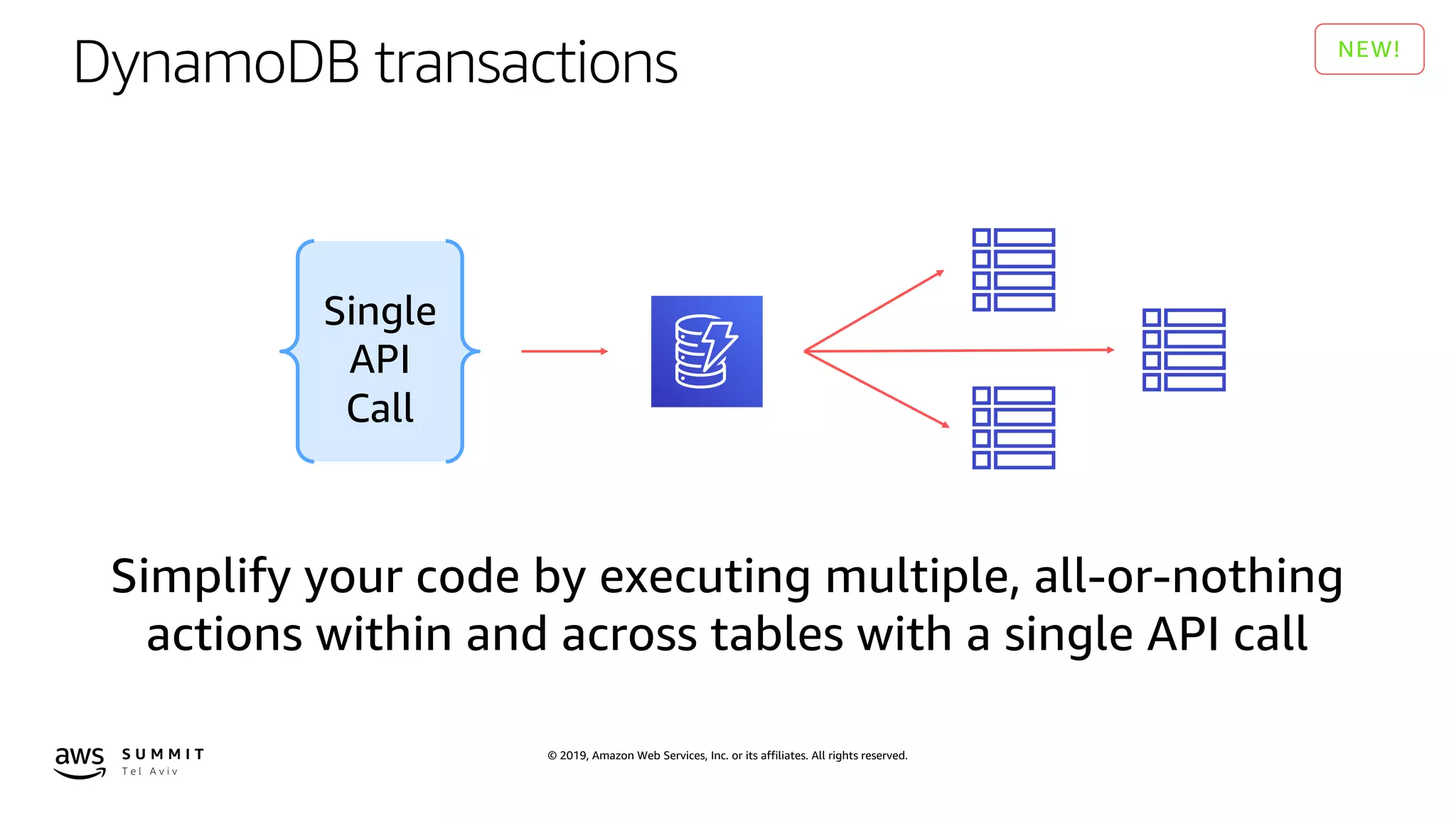 © 2019, Amazon Web Services, Inc. or its affiliates. All rights reserved.
DynamoDB transactions
Simplify your code by executing multiple, all-or-nothing
actions within and across tables with a single API call
Single
API
Call
 