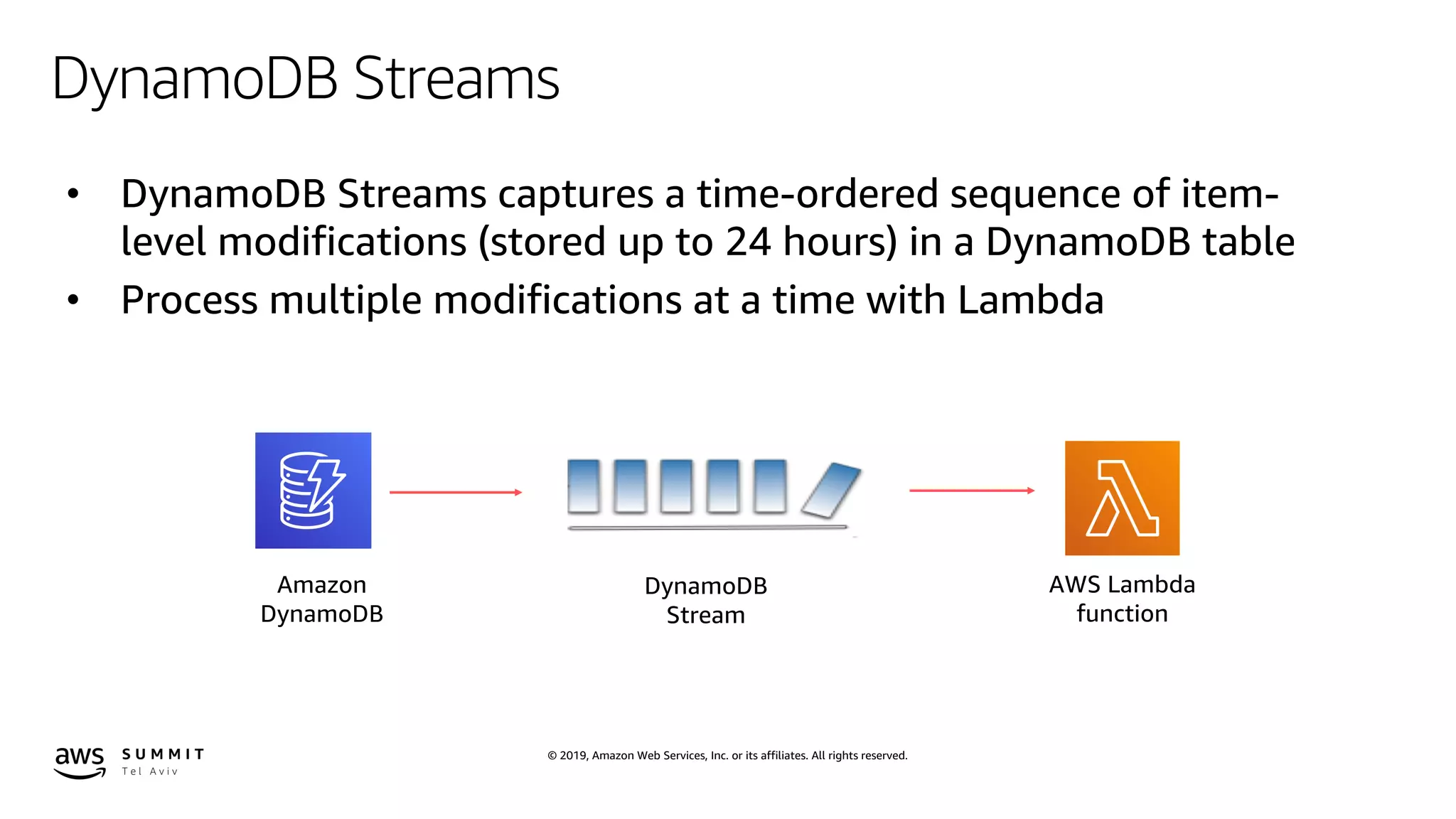© 2019, Amazon Web Services, Inc. or its affiliates. All rights reserved.
DynamoDB Streams
• DynamoDB Streams captures a time-ordered sequence of item-
level modifications (stored up to 24 hours) in a DynamoDB table
• Process multiple modifications at a time with Lambda
Amazon
DynamoDB
DynamoDB
Stream
AWS Lambda
function
 