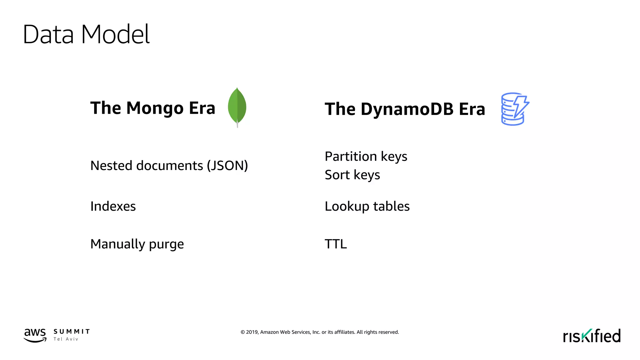 © 2019, Amazon Web Services, Inc. or its affiliates. All rights reserved.
Data Model
The Mongo Era The DynamoDB Era
Nested documents (JSON)
Partition keys
Sort keys
Indexes Lookup tables
Manually purge TTL
 
