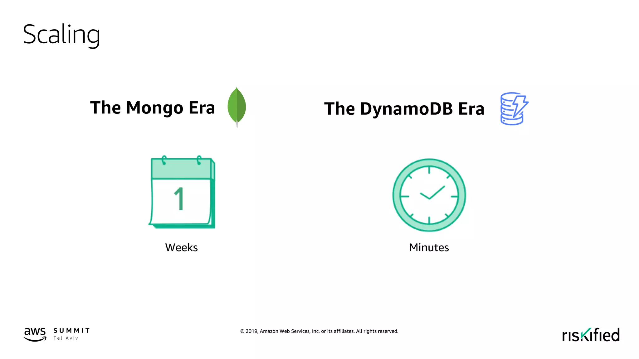 © 2019, Amazon Web Services, Inc. or its affiliates. All rights reserved.
Scaling
The Mongo Era The DynamoDB Era
Weeks Minutes
 