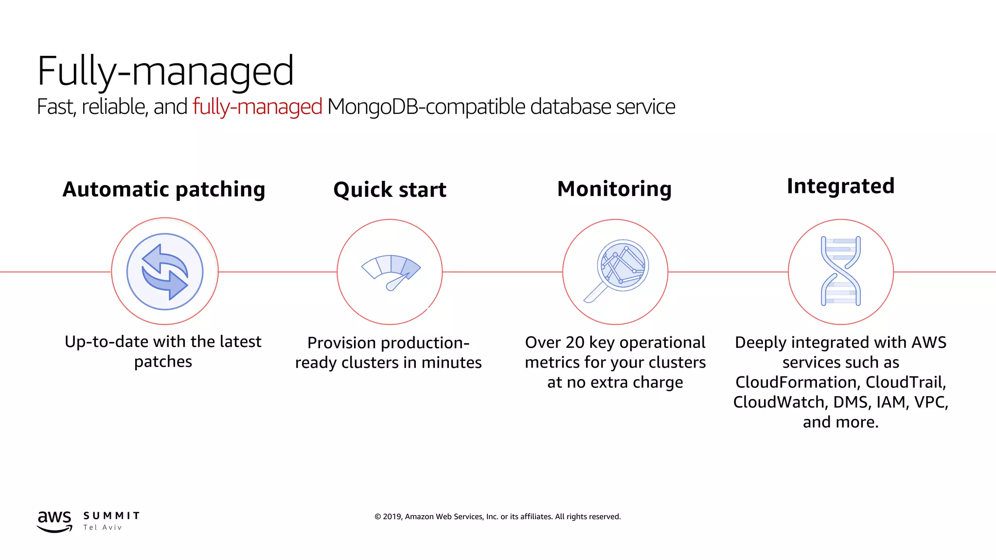 © 2019, Amazon Web Services, Inc. or its affiliates. All rights reserved.
Fully-managed
Fast, reliable, and fully-managed MongoDB-compatible database service
Automatic patching Quick start Monitoring Integrated
Up-to-date with the latest
patches
Provision production-
ready clusters in minutes
Over 20 key operational
metrics for your clusters
at no extra charge
Deeply integrated with AWS
services such as
CloudFormation, CloudTrail,
CloudWatch, DMS, IAM, VPC,
and more.
 