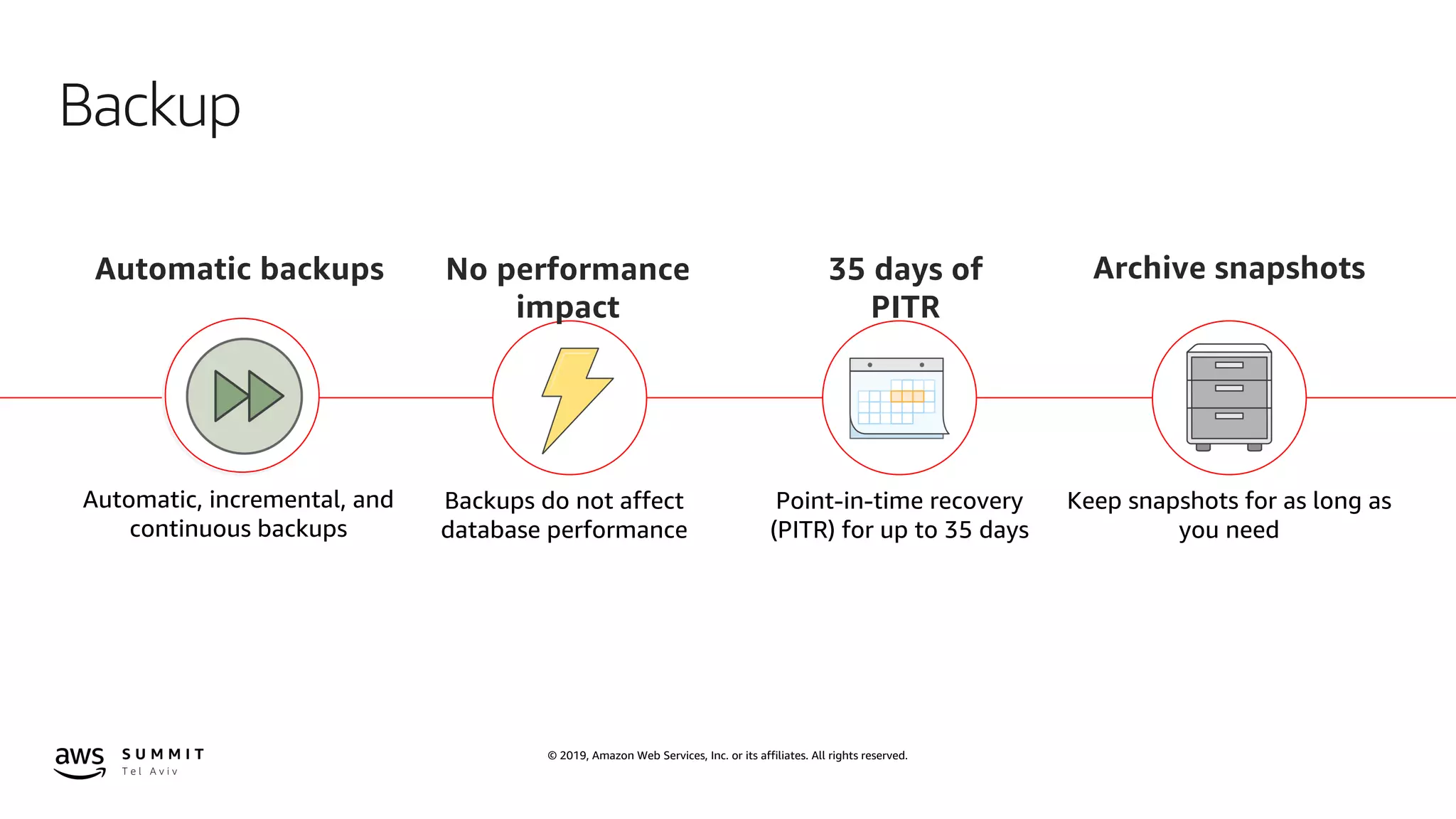 © 2019, Amazon Web Services, Inc. or its affiliates. All rights reserved.
Backup
Automatic backups 35 days of
PITR
Archive snapshots
Automatic, incremental, and
continuous backups
Backups do not affect
database performance
Point-in-time recovery
(PITR) for up to 35 days
Keep snapshots for as long as
you need
No performance
impact
 