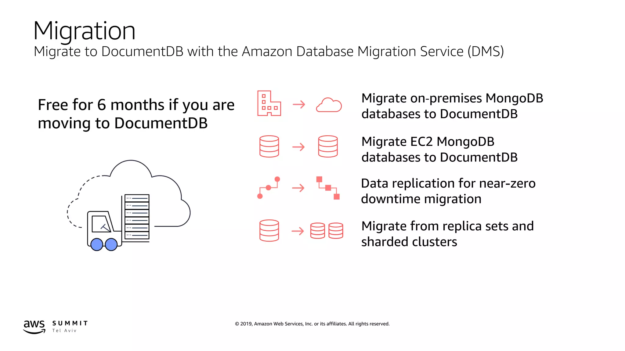 © 2019, Amazon Web Services, Inc. or its affiliates. All rights reserved.
Migrate on-premises MongoDB
databases to DocumentDB
Migrate EC2 MongoDB
databases to DocumentDB
Data replication for near-zero
downtime migration
Migrate from replica sets and
sharded clusters
Migration
Migrate to DocumentDB with the Amazon Database Migration Service (DMS)
Free for 6 months if you are
moving to DocumentDB
 