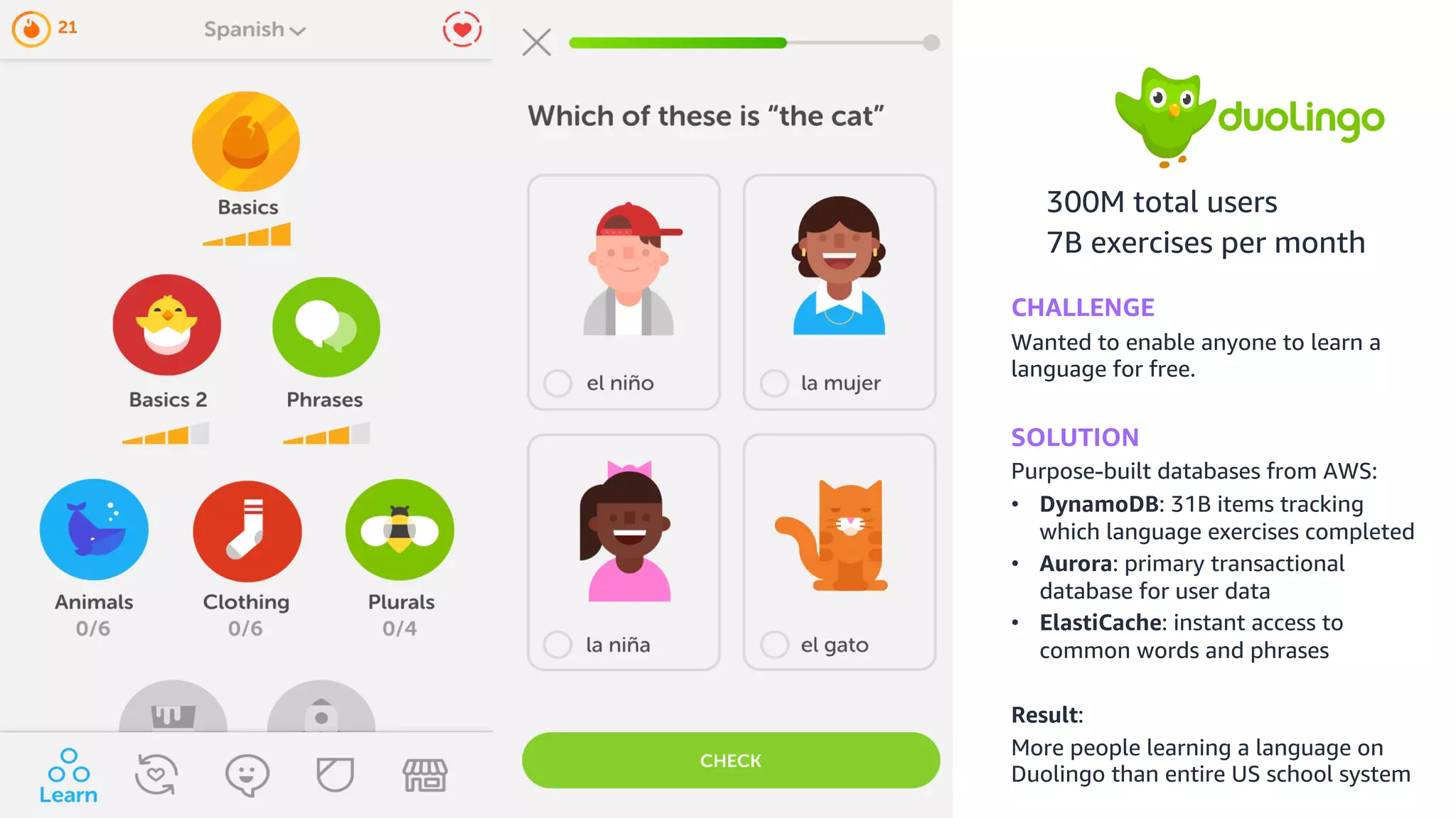 © 2019, Amazon Web Services, Inc. or its affiliates. All rights reserved.S U M M I T
CHALLENGE
Wanted to enable anyone to learn a
language for free.
SOLUTION
Purpose-built databases from AWS:
• DynamoDB: 31B items tracking
which language exercises completed
• Aurora: primary transactional
database for user data
• ElastiCache: instant access to
common words and phrases
Result:
More people learning a language on
Duolingo than entire US school system
300M total users
7B exercises per month
 