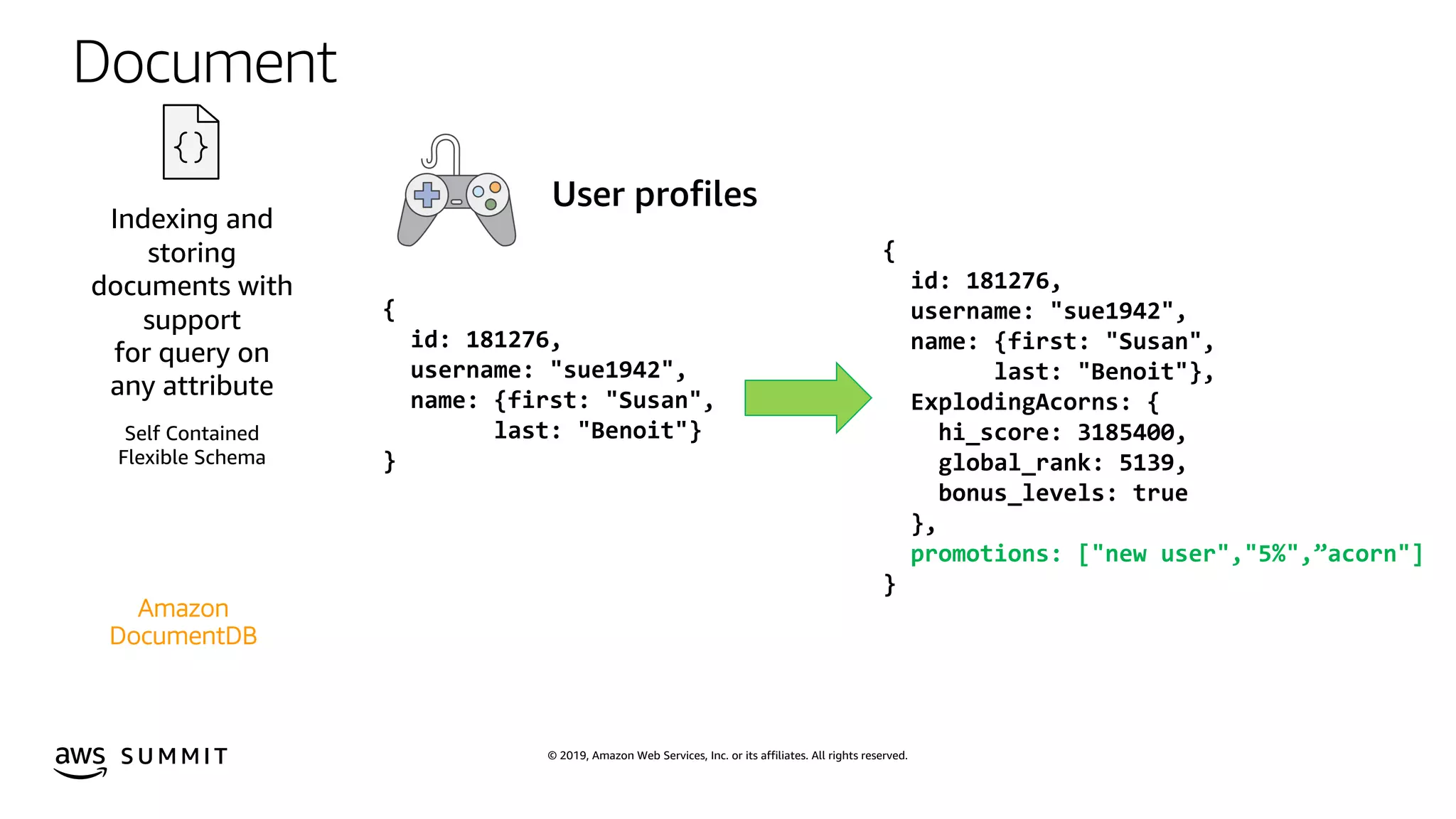 © 2019, Amazon Web Services, Inc. or its affiliates. All rights reserved.S U M M I T
Indexing and
storing
documents with
support
for query on
any attribute
Self Contained
Flexible Schema
Document
Amazon
DocumentDB
User profiles
{
id: 181276,
username: "sue1942",
name: {first: "Susan",
last: "Benoit"}
}
{
id: 181276,
username: "sue1942",
name: {first: "Susan",
last: "Benoit"},
ExplodingAcorns: {
hi_score: 3185400,
global_rank: 5139,
bonus_levels: true
},
promotions: ["new user","5%",”acorn"]
}
 