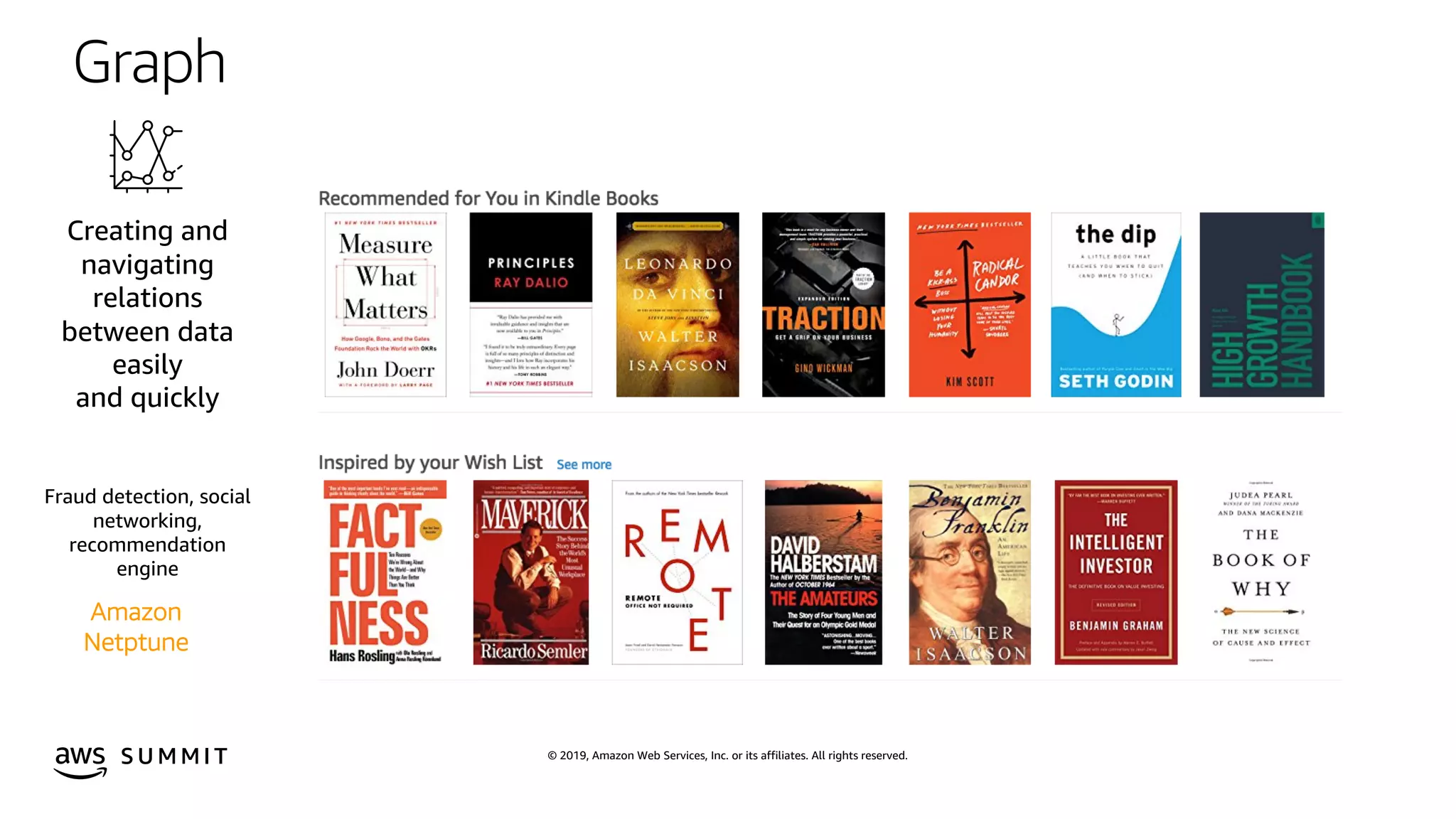 © 2019, Amazon Web Services, Inc. or its affiliates. All rights reserved.S U M M I T
Graph
Creating and
navigating
relations
between data
easily
and quickly
Fraud detection, social
networking,
recommendation
engine
Amazon
Netptune
 
