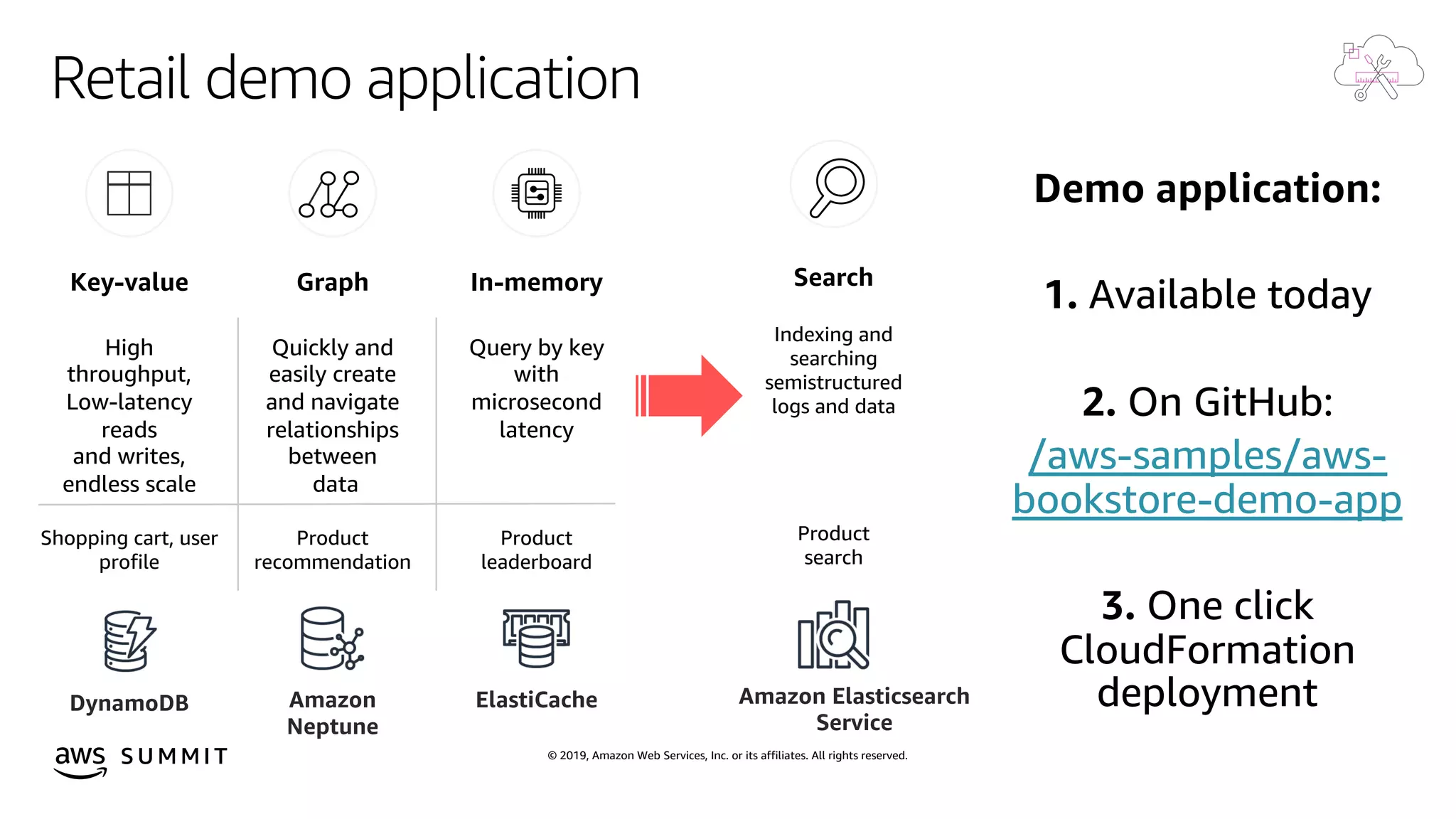 © 2019, Amazon Web Services, Inc. or its affiliates. All rights reserved.S U M M I T
Retail demo application
Demo application:
1. Available today
2. On GitHub:
/aws-samples/aws-
bookstore-demo-app
3. One click
CloudFormation
deployment
Search
Indexing and
searching
semistructured
logs and data
Product
search
Amazon
Neptune
Amazon Elasticsearch
Service
Key-value
High
throughput,
Low-latency
reads
and writes,
endless scale
Shopping cart, user
profile
Graph
Quickly and
easily create
and navigate
relationships
between
data
Product
recommendation
In-memory
Query by key
with
microsecond
latency
Product
leaderboard
DynamoDB ElastiCache
 