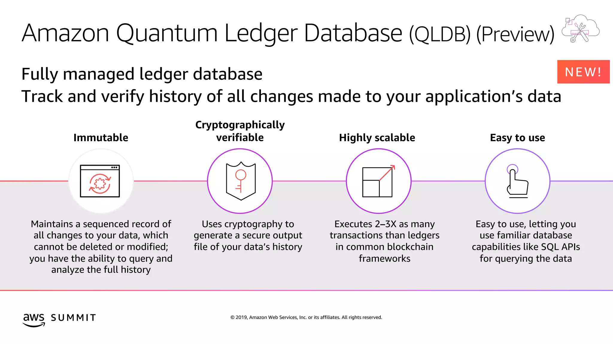 © 2019, Amazon Web Services, Inc. or its affiliates. All rights reserved.S U M M I T
Amazon Quantum Ledger Database (QLDB) (Preview)
Fully managed ledger database
Track and verify history of all changes made to your application’s data
Immutable
Maintains a sequenced record of
all changes to your data, which
cannot be deleted or modified;
you have the ability to query and
analyze the full history
Cryptographically
verifiable
Uses cryptography to
generate a secure output
file of your data’s history
Easy to use
Easy to use, letting you
use familiar database
capabilities like SQL APIs
for querying the data
Highly scalable
Executes 2–3X as many
transactions than ledgers
in common blockchain
frameworks
 