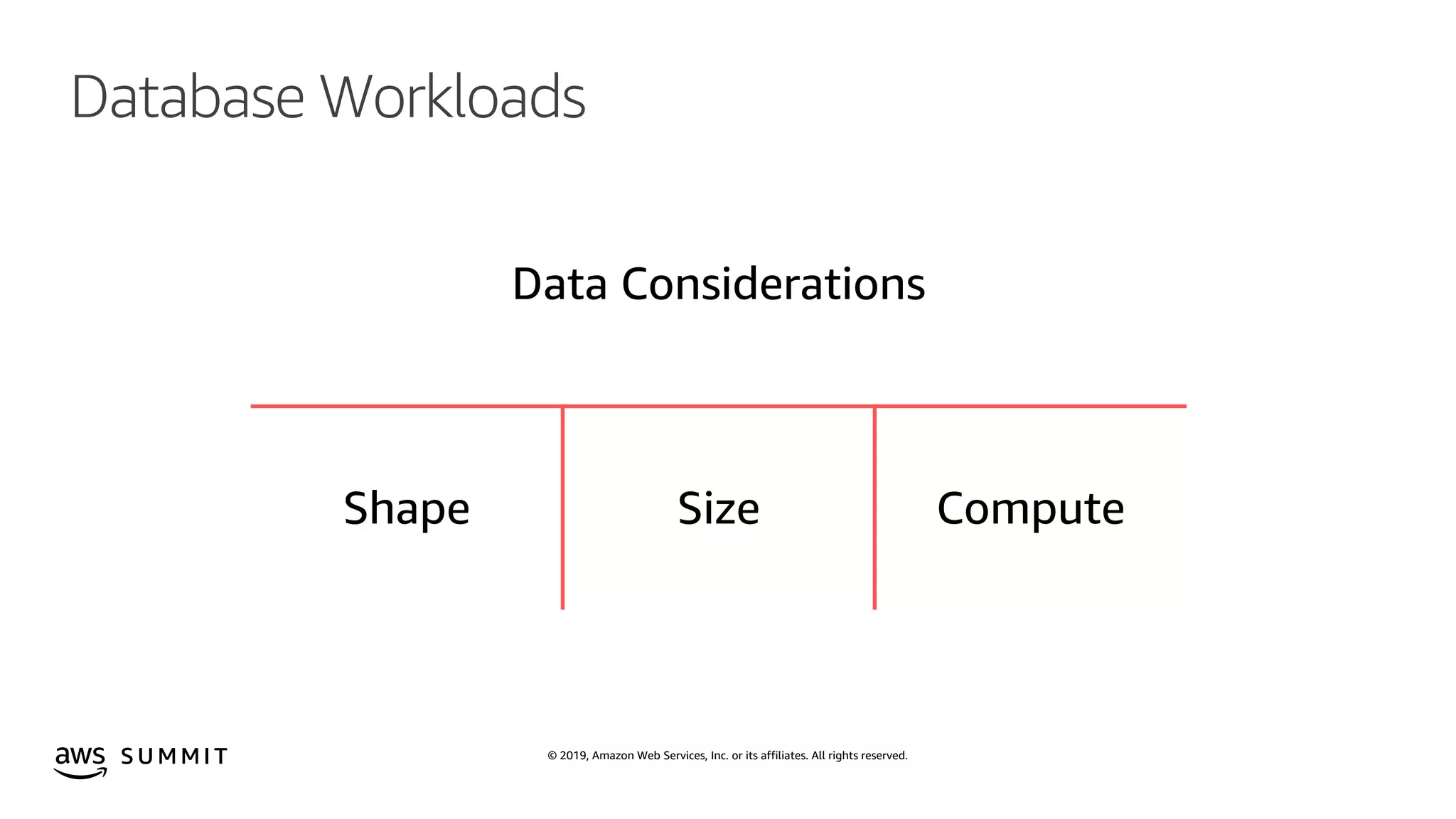 © 2019, Amazon Web Services, Inc. or its affiliates. All rights reserved.S U M M I T
Database Workloads
Data Considerations
Shape Size Compute
 