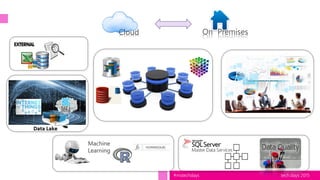 tech.days 2015#mstechdays
Machine
Learning
On PremisesCloud
 