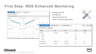 © 2017, Amazon Web Services, Inc. or its Affiliates. All rights reserved.
First Step: RDS Enhanced Monitoring
Released 201...
