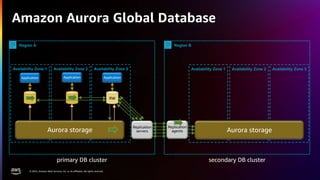 re:Invent 2022 DAT326 Deep dive into Amazon Aurora and its innovations ...
