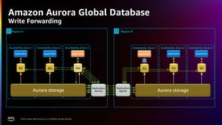 re:Invent 2022 DAT326 Deep dive into Amazon Aurora and its innovations ...