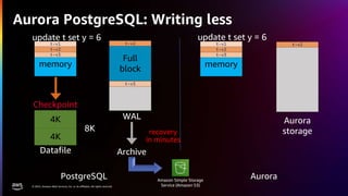 re:Invent 2022 DAT326 Deep dive into Amazon Aurora and its innovations ...