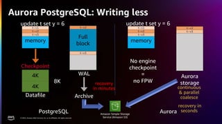 re:Invent 2022 DAT326 Deep dive into Amazon Aurora and its innovations ...