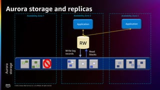 re:Invent 2022 DAT326 Deep dive into Amazon Aurora and its innovations ...