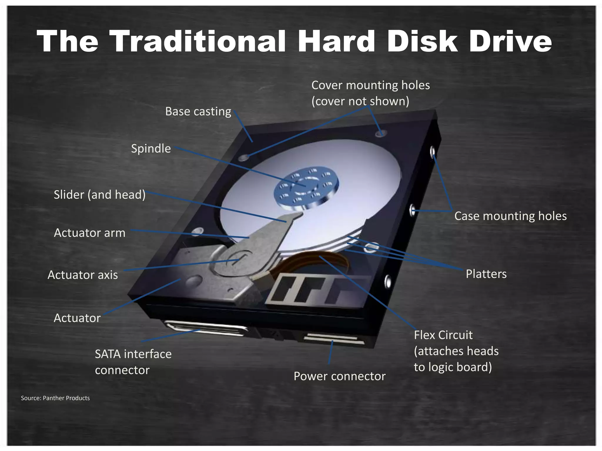 The Full StackI/O Controller / HBACablingArrayCacheSpindlePCI BusWindowsCPUSQL Serv.
