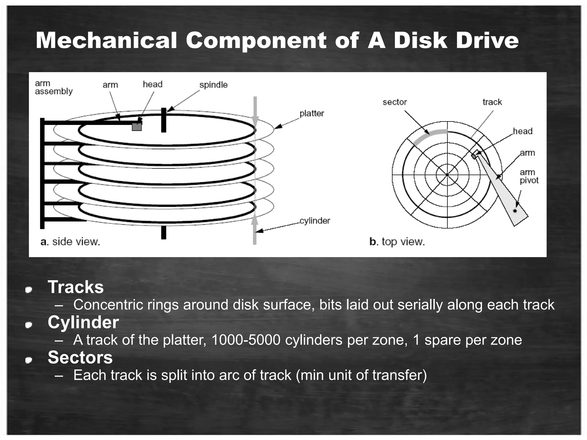 Disk Arm and HeadDisk arm