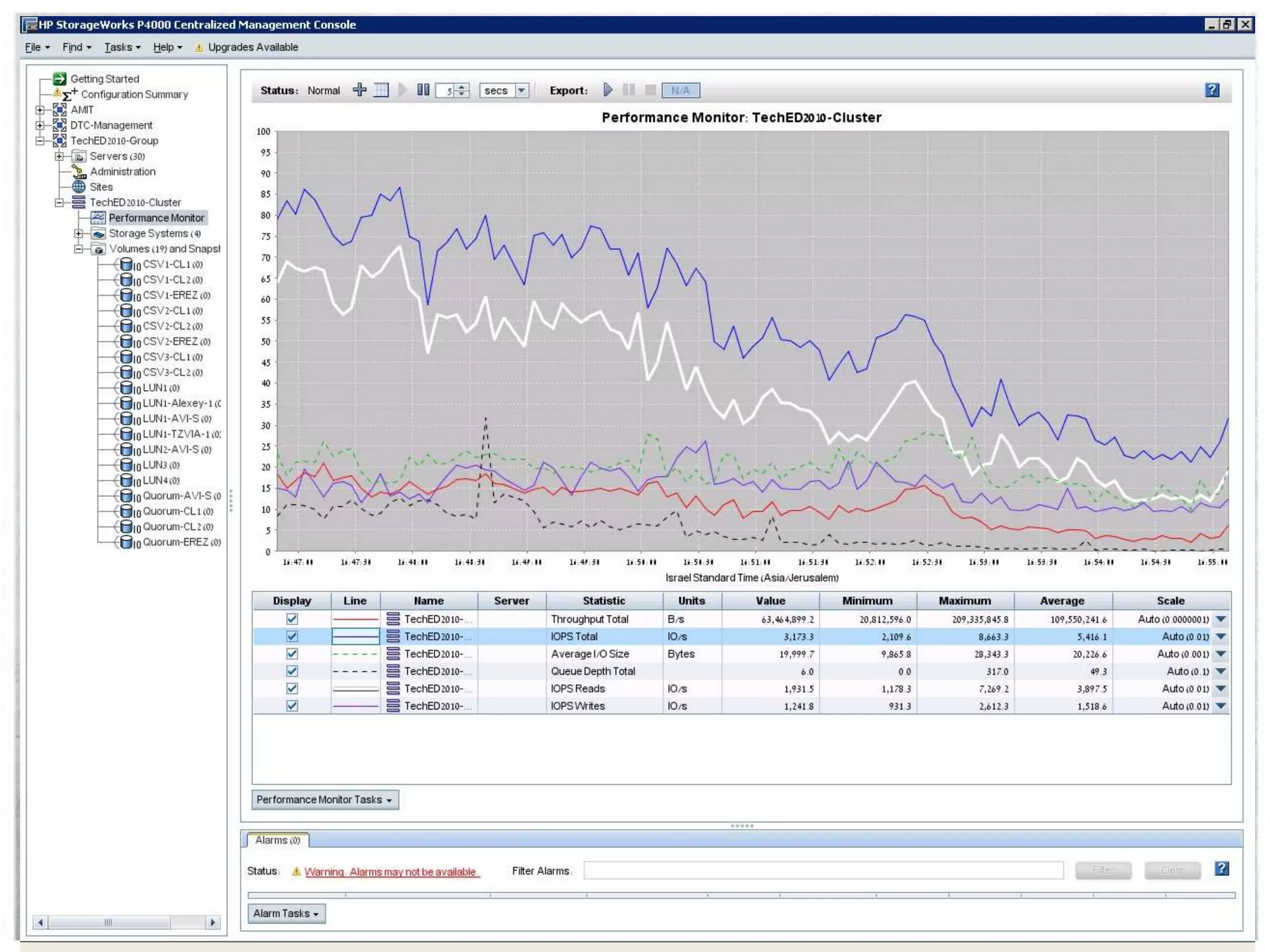 Note:If you leave this field at “0”, IOMeter will use all available disk space.Heuristics:One manager per server.