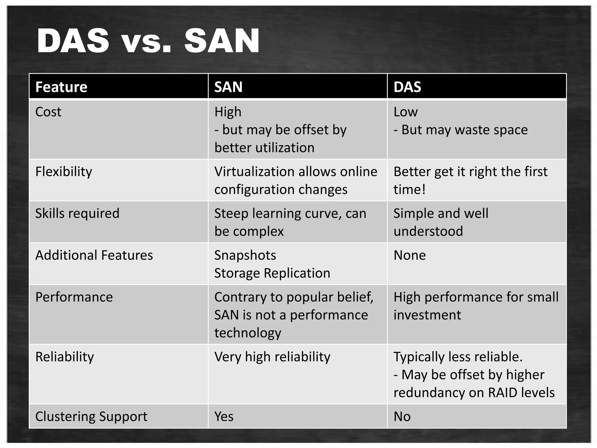 Cache System cache - Buffer data between disk and interfaceDisk cache  Use DRAM to cache recently accessed blocksBlocks are replaced usually in an LRU orderMinimum 8-16MBNeeds battery and operational for reliable writes