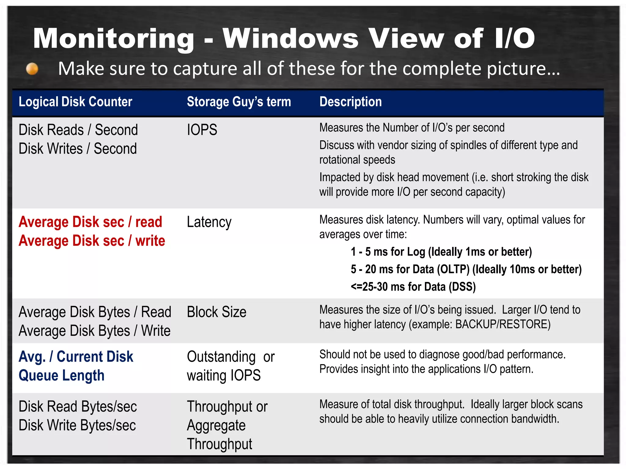 I/O SystemsinterruptsProcessorCacheMemory - I/O BusI/OControllerI/OControllerI/OControllerMainMemoryGraphicsDiskDiskNetwork