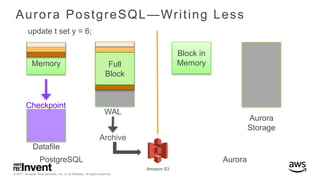DAT402 - Deep Dive on Amazon Aurora PostgreSQL | PPTX
