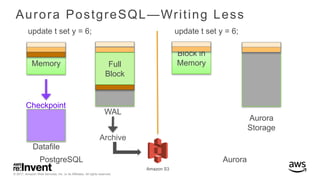 DAT402 - Deep Dive on Amazon Aurora PostgreSQL | PPTX