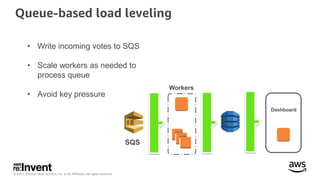 © 2017, Amazon Web Services, Inc. or its Affiliates. All rights reserved.
Queue-based load leveling
Workers
Dashboard
SQS
...