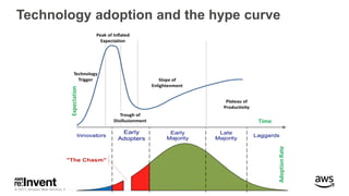 © 2017, Amazon Web Services, Inc. or its Affiliates. All rights reserved.
Technology adoption and the hype curve
 
