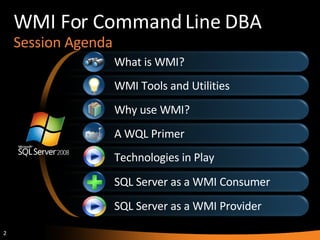 WMI For Command Line DBA Session Agenda WMI Tools and Utilities What is WMI? SQL Server as a WMI Provider Why use WMI? A WQL Primer Technologies in Play SQL Server as a WMI Consumer 