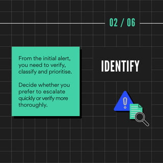 IDENTIFY
02 / 06
From the initial alert,
you need to verify,
classify and prioritise.
Decide whether you
prefer to escalate
quickly orverify more
thoroughly.
 