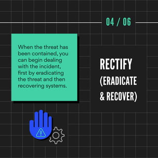 RECTIFY
(ERADICATE
& RECOVER)
04 / 06
When the threat has
been contained, you
can begin dealing
with the incident,
first by eradicating
the threat and then
recovering systems.
 